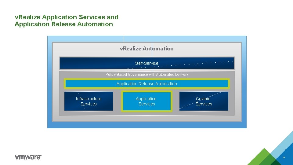 v. Realize Application Services and Application Release Automation v. Realize Automation Self-Service Policy-Based Governance