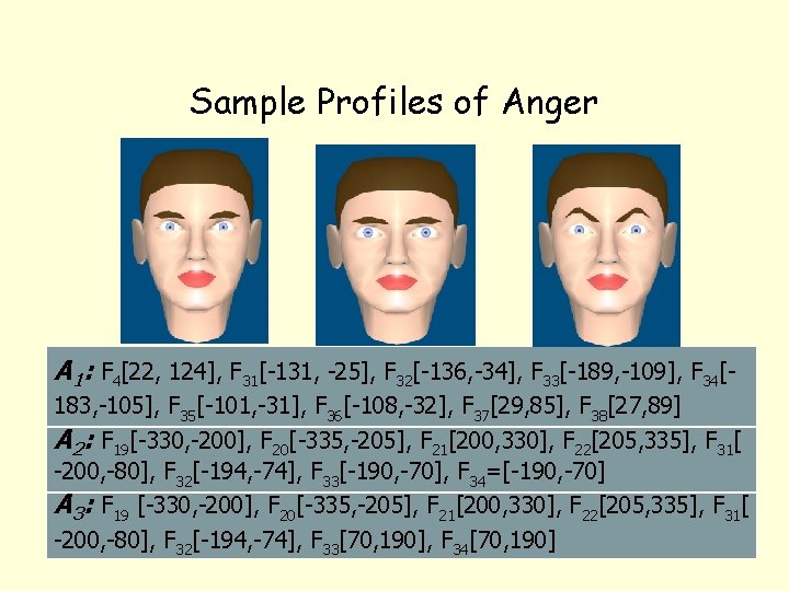 Sample Profiles of Anger A 1: F 4[22, 124], F 31[-131, -25], F 32[-136,