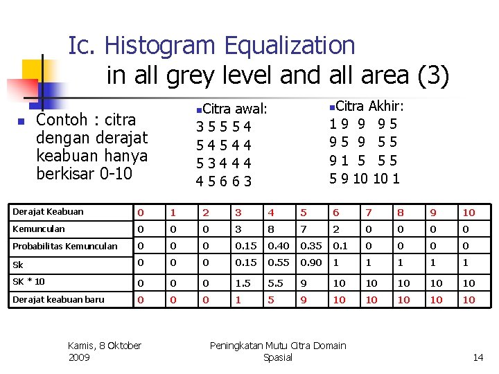 Ic. Histogram Equalization in all grey level and all area (3) n Citra Akhir:
