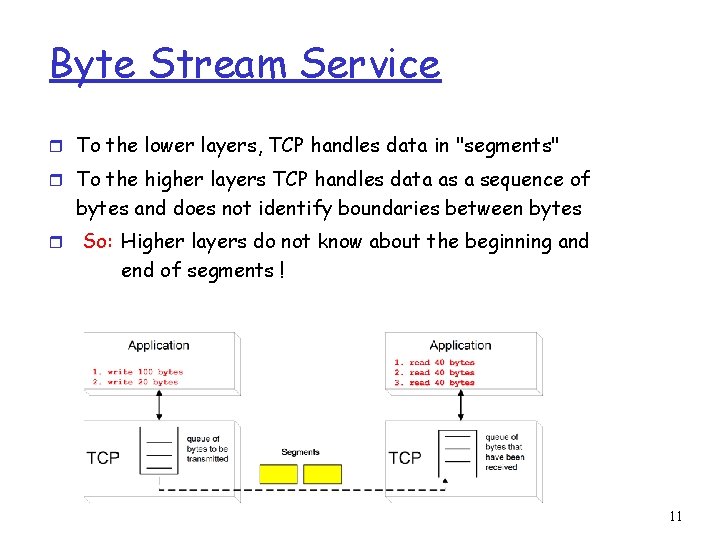 Byte Stream Service r To the lower layers, TCP handles data in "segments" r