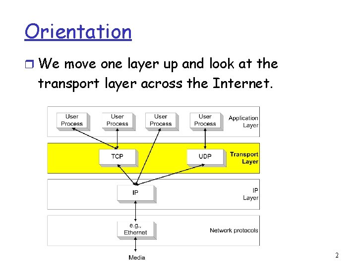 Orientation r We move one layer up and look at the transport layer across