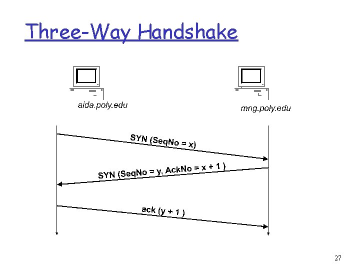 Three-Way Handshake 27 
