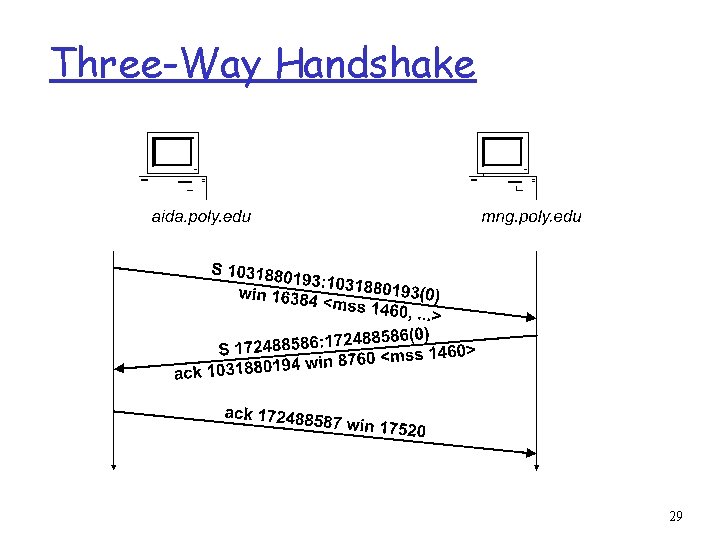 Three-Way Handshake 29 