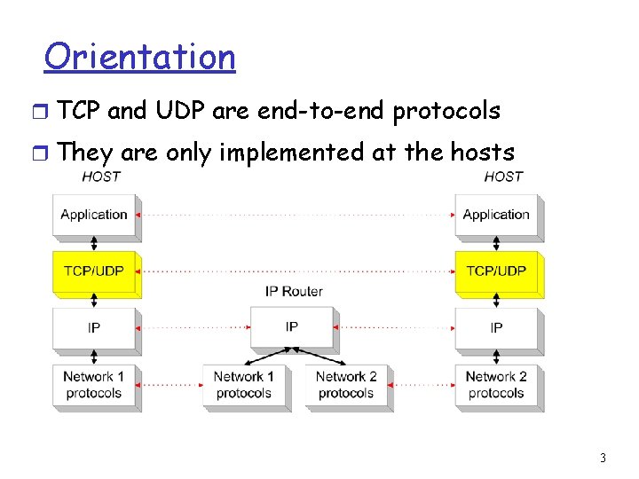 Orientation r TCP and UDP are end-to-end protocols r They are only implemented at