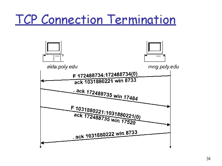 TCP Connection Termination 34 