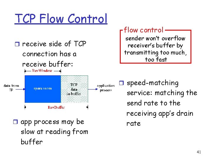 TCP Flow Control r receive side of TCP connection has a receive buffer: flow