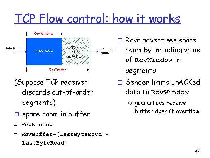 TCP Flow control: how it works r Rcvr advertises spare room by including value