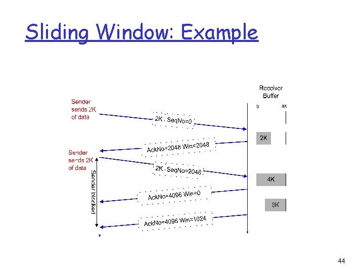 Sliding Window: Example 44 