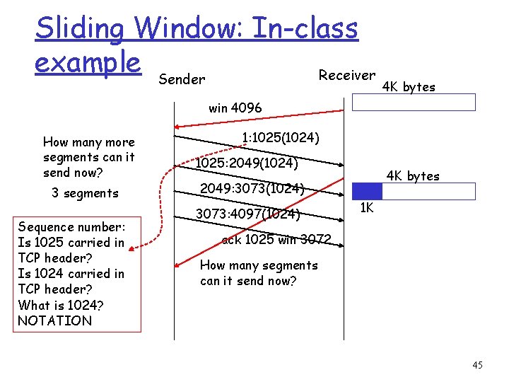 Sliding Window: In-class example Sender Receiver 4 K bytes win 4096 How many more