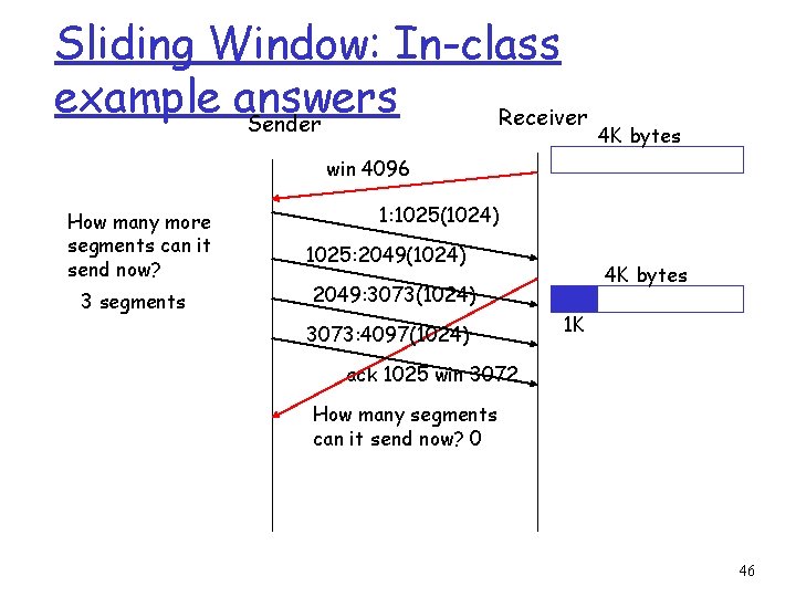 Sliding Window: In-class example answers Receiver Sender 4 K bytes win 4096 How many