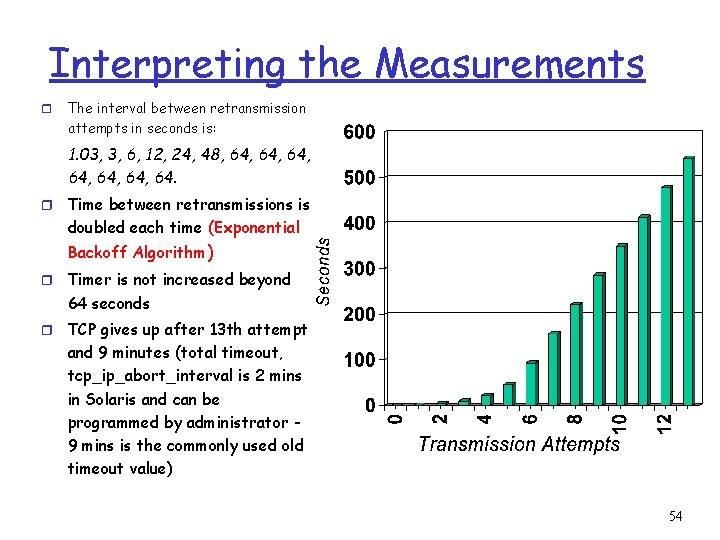 Interpreting the Measurements r The interval between retransmission attempts in seconds is: 1. 03,