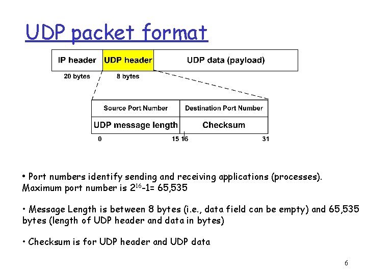 UDP packet format • Port numbers identify sending and receiving applications (processes). Maximum port