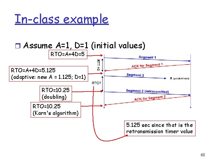 In-class example r Assume A=1, D=1 (initial values) RTO=A+4 D=5. 125 (adaptive: new A