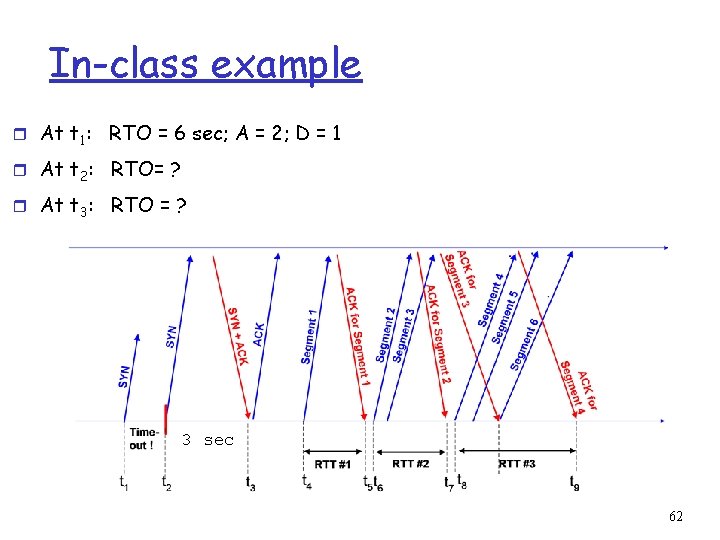 In-class example r At t 1: RTO = 6 sec; A = 2; D