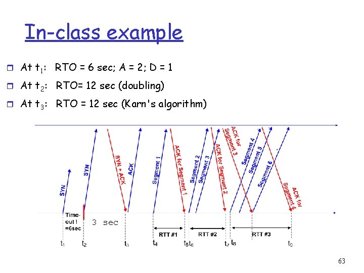 In-class example r At t 1: RTO = 6 sec; A = 2; D