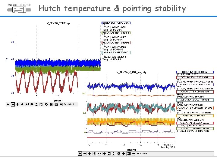 Hutch temperature & pointing stability 