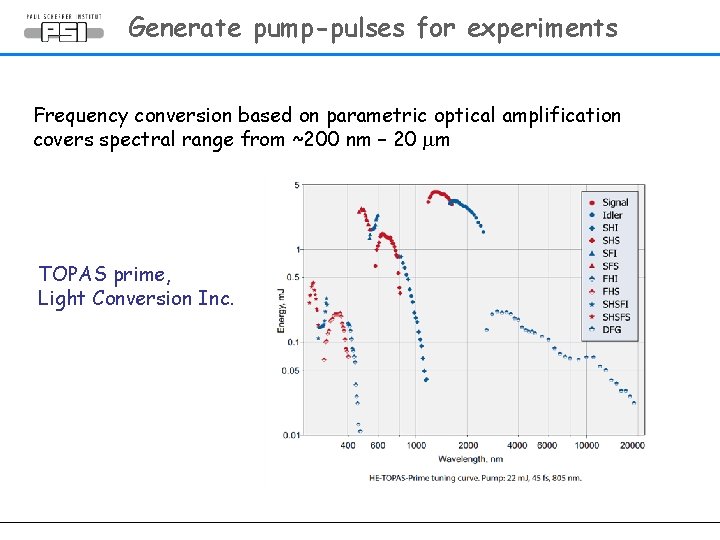 Generate pump-pulses for experiments Frequency conversion based on parametric optical amplification covers spectral range