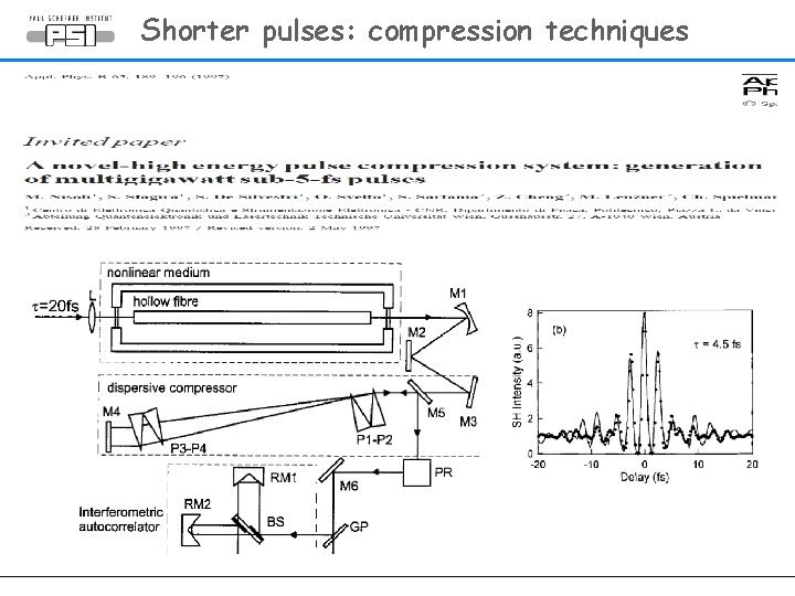 Shorter pulses: compression techniques 