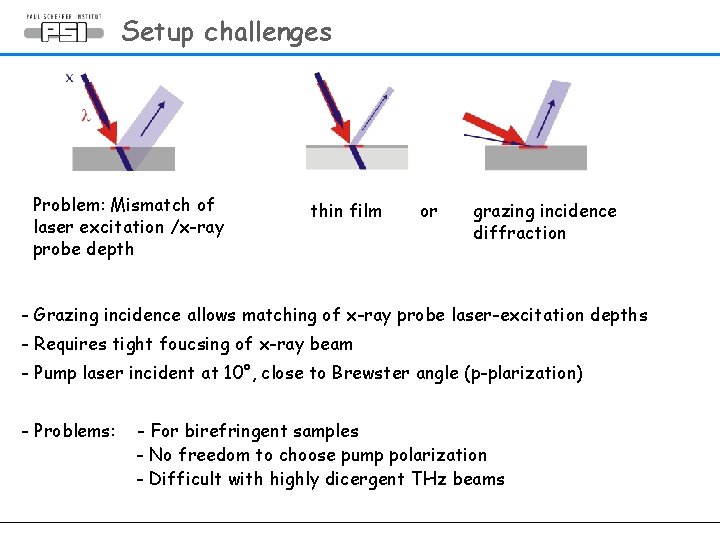 Setup challenges Problem: Mismatch of laser excitation /x-ray probe depth thin film or grazing