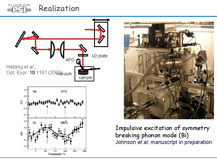 Realization APD Hebling et al. , Opt. Expr. 10 1161 (2002) Vacuum λ/2 plate