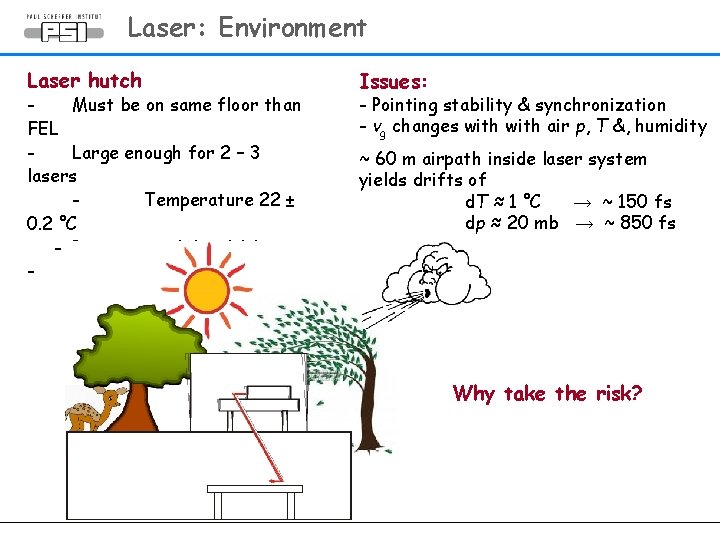 Laser: Environment Laser hutch Must be on same floor than FEL Large enough for