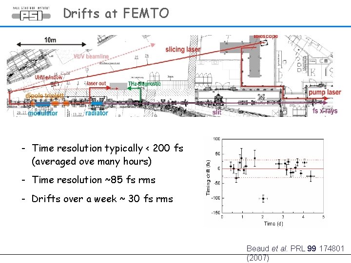 Drifts at FEMTO - Time resolution typically < 200 fs (averaged ove many hours)