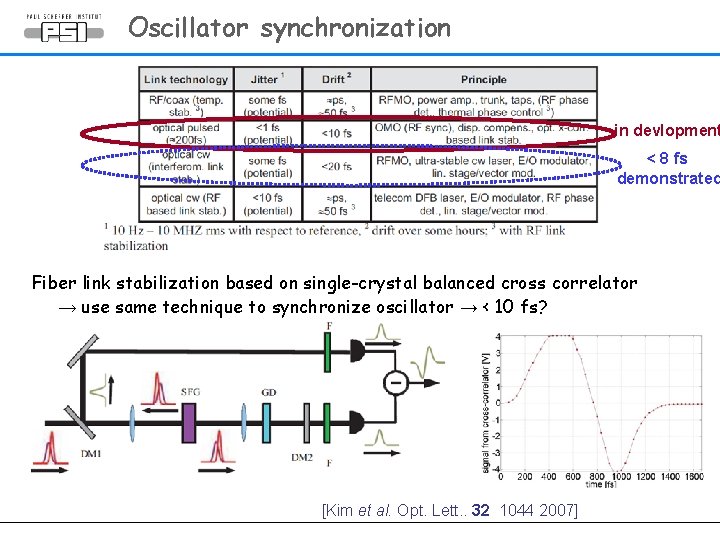 Oscillator synchronization in devlopment < 8 fs demonstrated Fiber link stabilization based on single-crystal