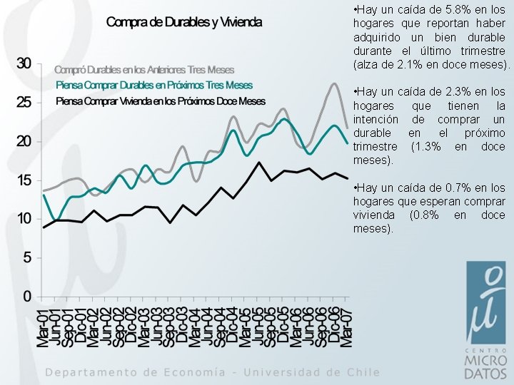 Encuesta de Percepciones y Expectativas Econmicas de la