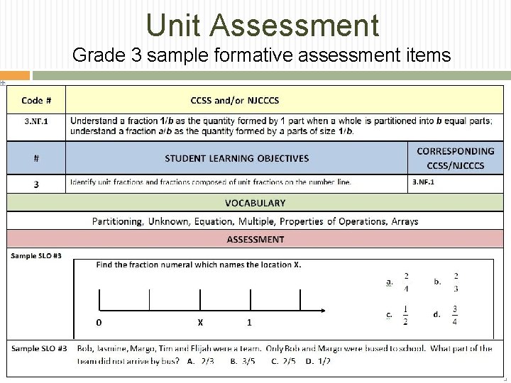 Unit Assessment Grade 3 sample formative assessment items 