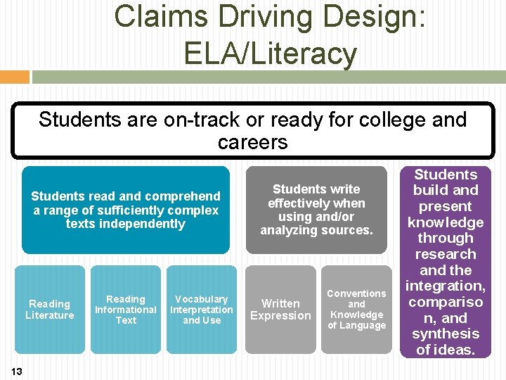Claims Driving Design: ELA/Literacy Students are on-track or ready for college and careers Students