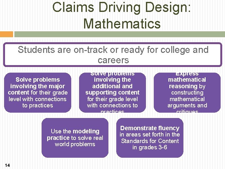 Claims Driving Design: Mathematics Students are on-track or ready for college and careers Solve