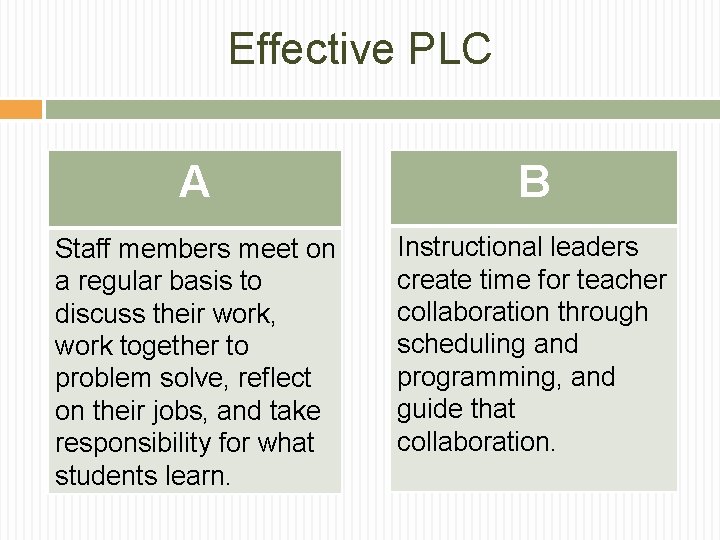 Effective PLC A B Staff members meet on a regular basis to discuss their