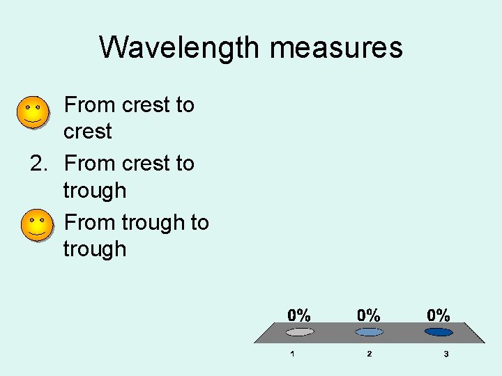 Wavelength measures 1. From crest to crest 2. From crest to trough 3. From