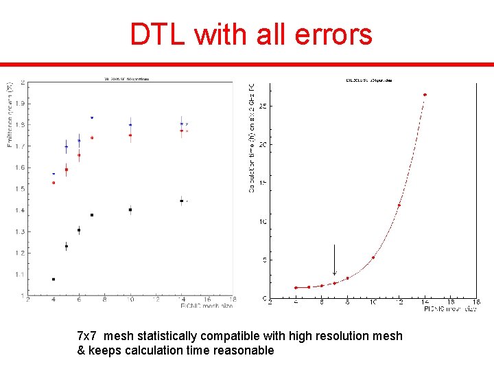 DTL with all errors 7 x 7 mesh statistically compatible with high resolution mesh