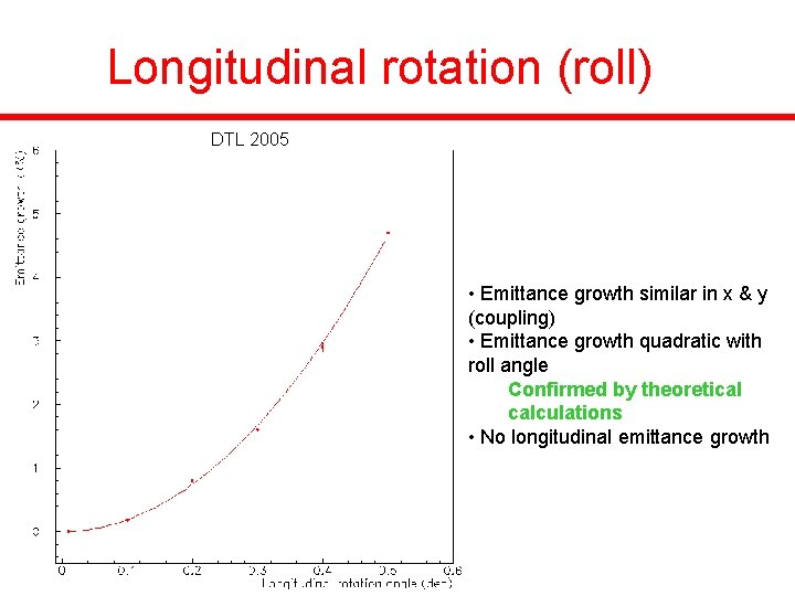 Longitudinal rotation (roll) DTL 2005 • Emittance growth similar in x & y (coupling)