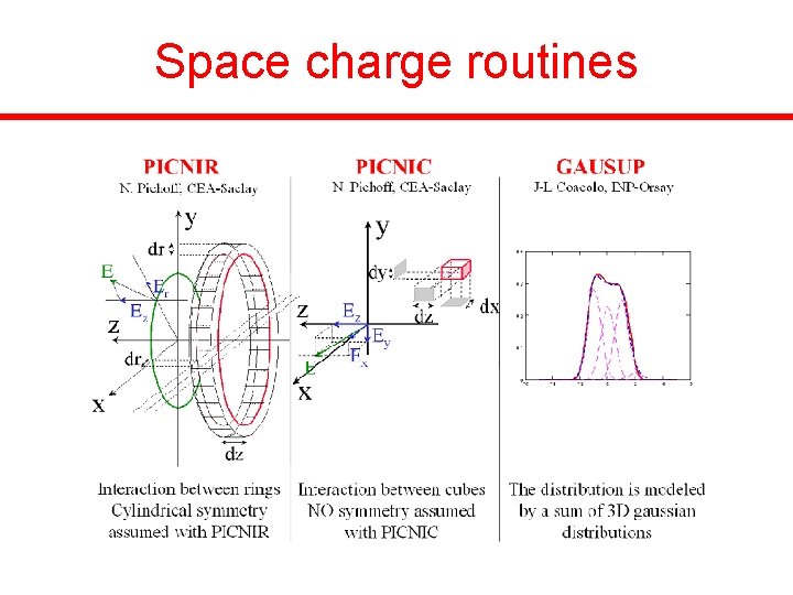 Space charge routines 