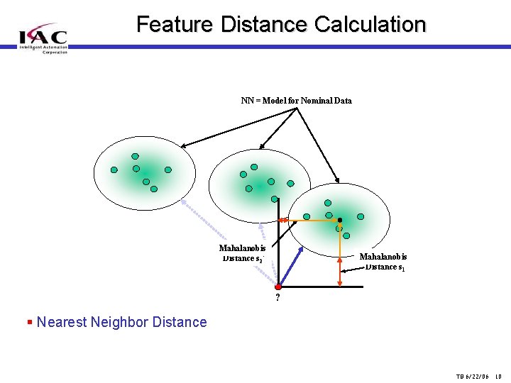 Feature Distance Calculation NN = Model for Nominal Data Mahalanobis Distance s 2 Mahalanobis