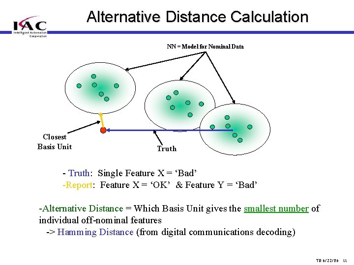 Alternative Distance Calculation NN = Model for Nominal Data Closest Basis Unit Truth -