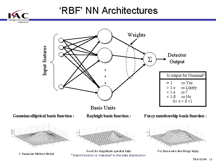 ‘RBF’ NN Architectures Input features Weights • • • Detector Output Is output for