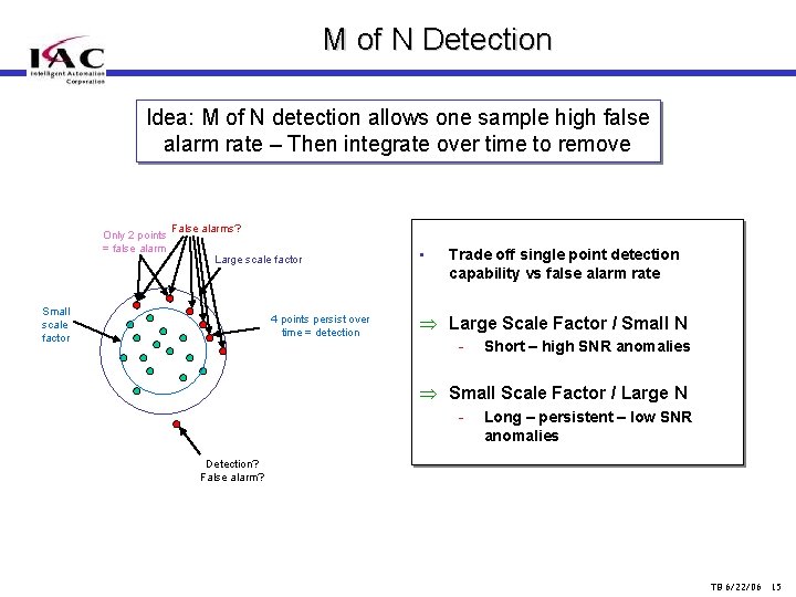 M of N Detection Idea: M of N detection allows one sample high false