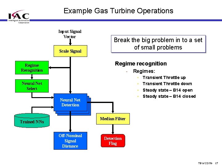 Example Gas Turbine Operations Input Signal Vector Scale Signal Break the big problem in