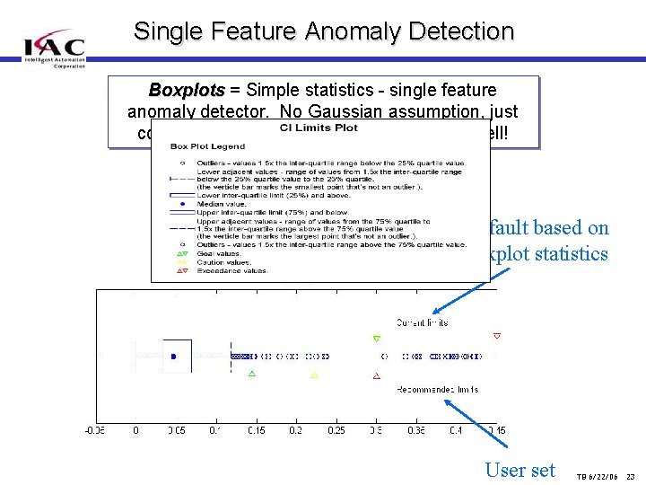 Single Feature Anomaly Detection Boxplots = Simple statistics - single feature anomaly detector. No