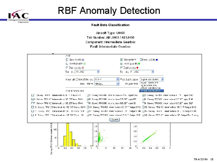 RBF Anomaly Detection TB 6/22/06 28 