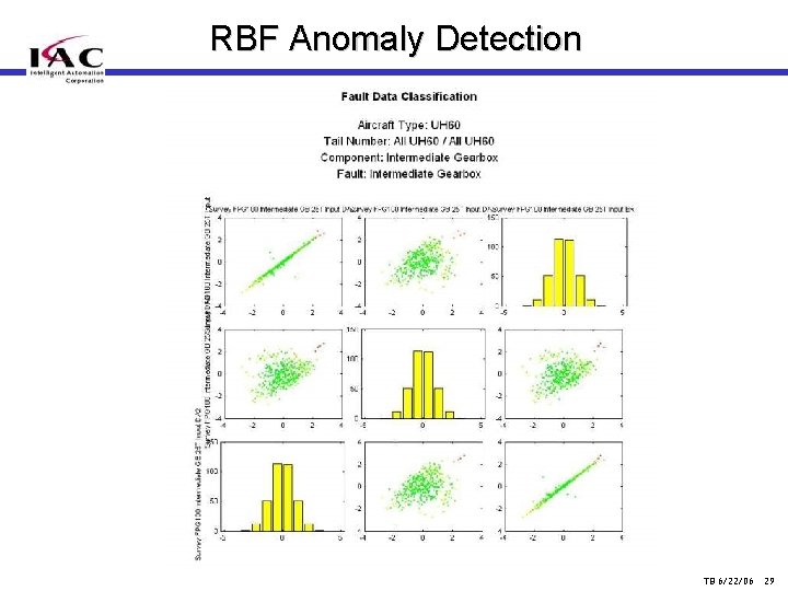 RBF Anomaly Detection TB 6/22/06 29 