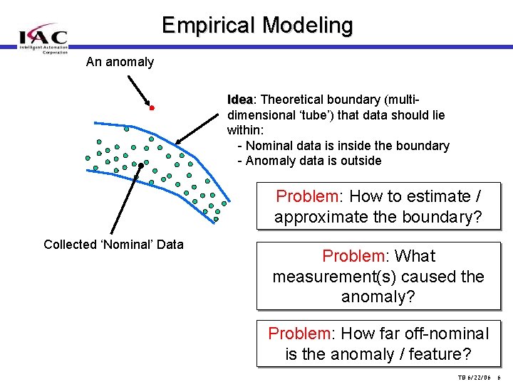 Empirical Modeling An anomaly Idea: Idea Theoretical boundary (multidimensional ‘tube’) that data should lie