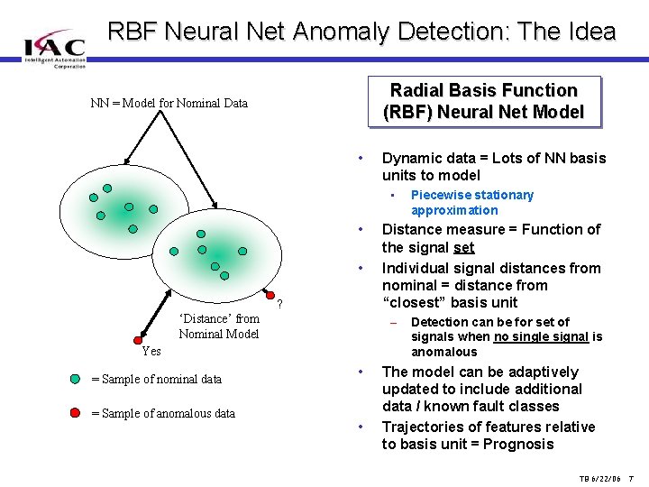 RBF Neural Net Anomaly Detection: The Idea Radial Basis Function (RBF) Neural Net Model