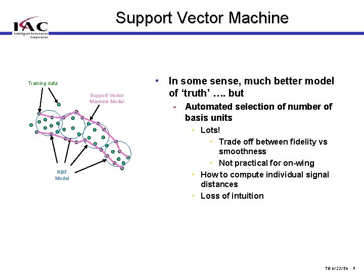 Support Vector Machine Training data Support Vector Machine Model RBF Model • In some