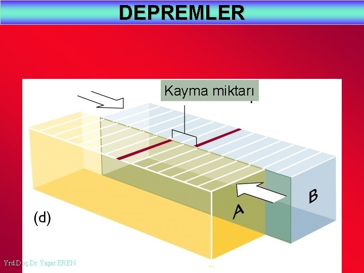 DEPREMLER Kayma miktarı Yrd. Doç. Dr. Yaşar EREN 