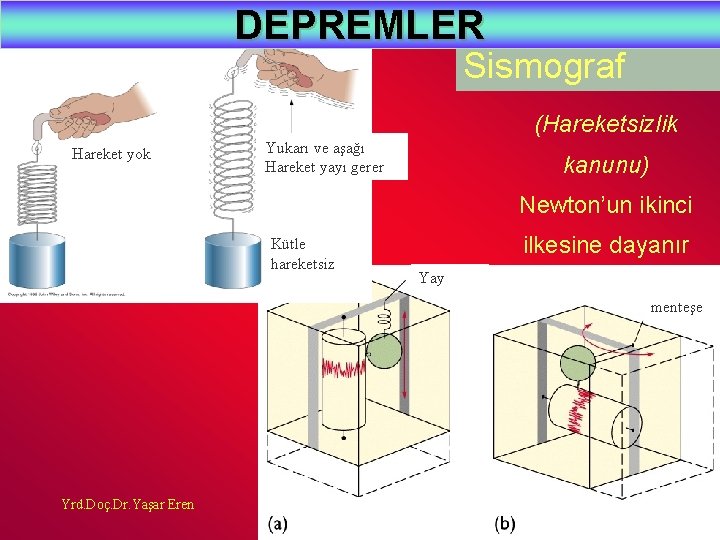 DEPREMLER Sismograf (Hareketsizlik Hareket yok Yukarı ve aşağı Hareket yayı gerer kanunu) Newton’un ikinci