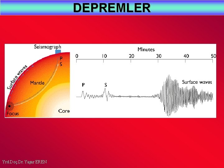 DEPREMLER Yrd. Doç. Dr. Yaşar EREN 